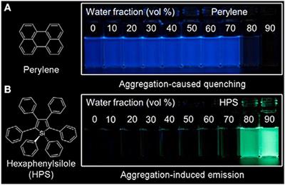 Fluorescent AIE-Active Materials for Two-Photon Bioimaging Applications